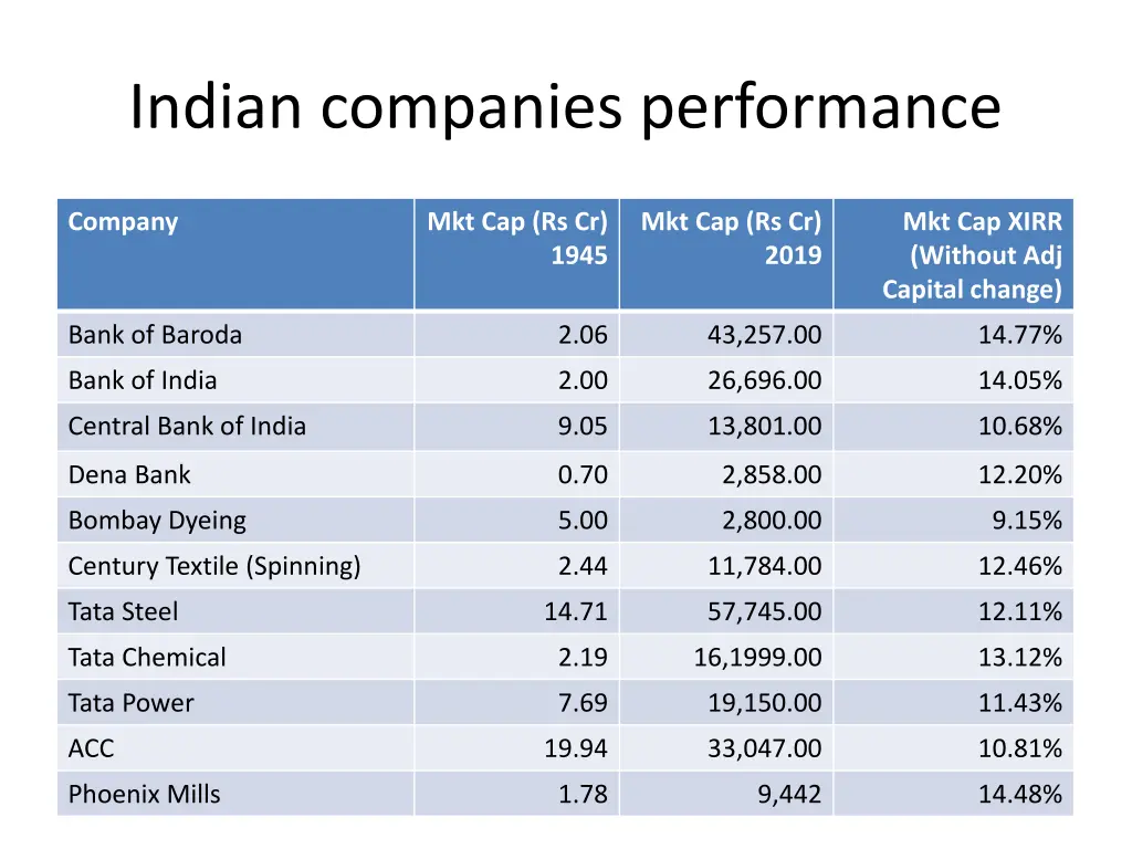 indian companies performance