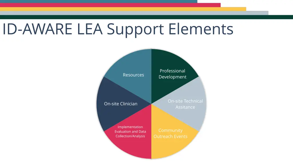 id aware lea support elements