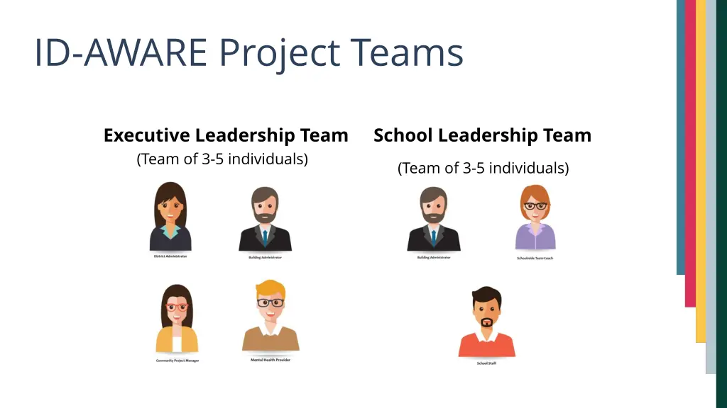 id aware project teams