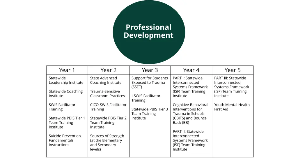 professional development