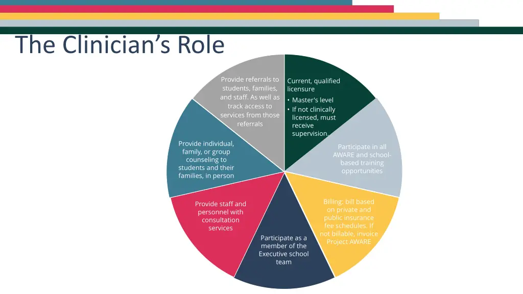 the clinician s role