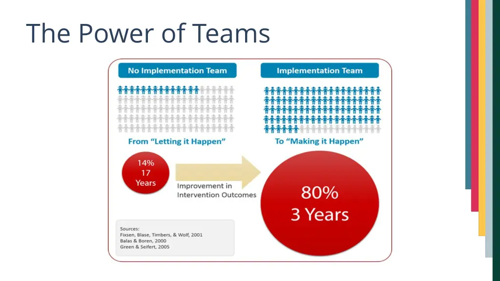 the power of teams