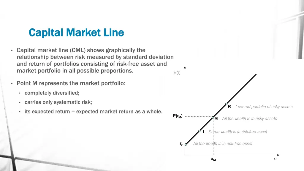 capital market line capital market line