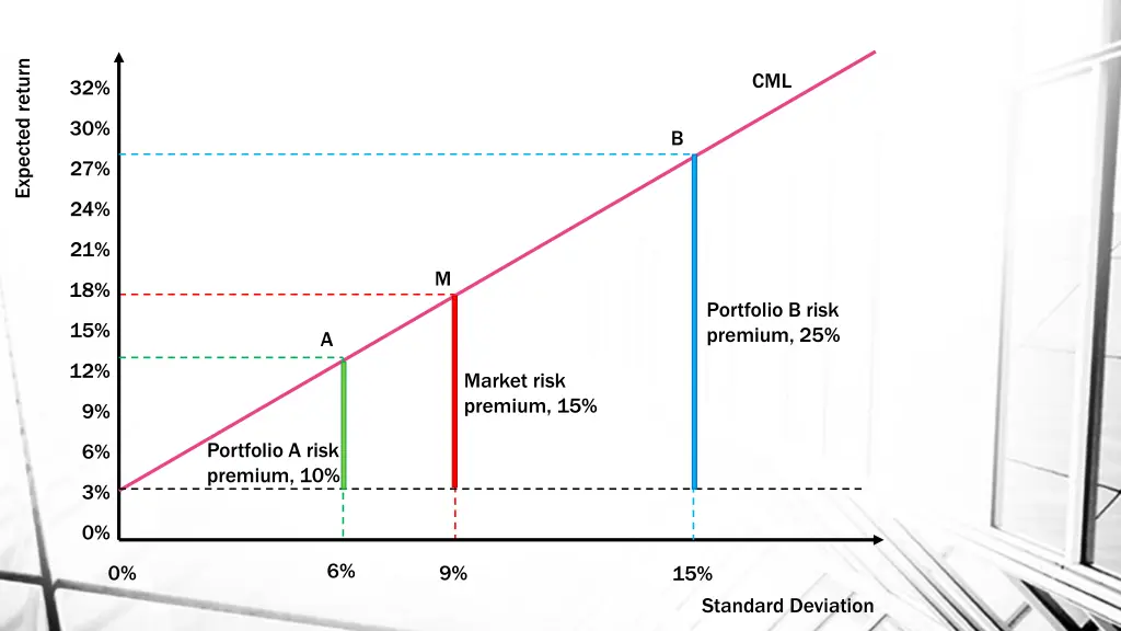 expected return