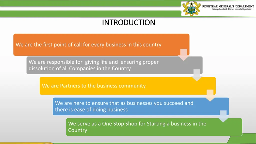 introduction introduction