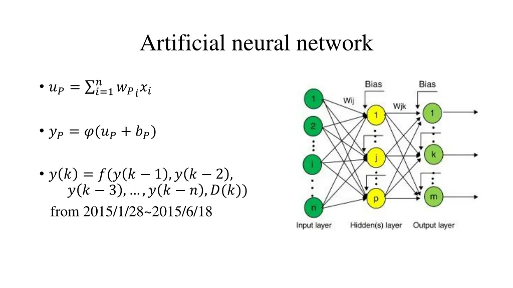 artificial neural network