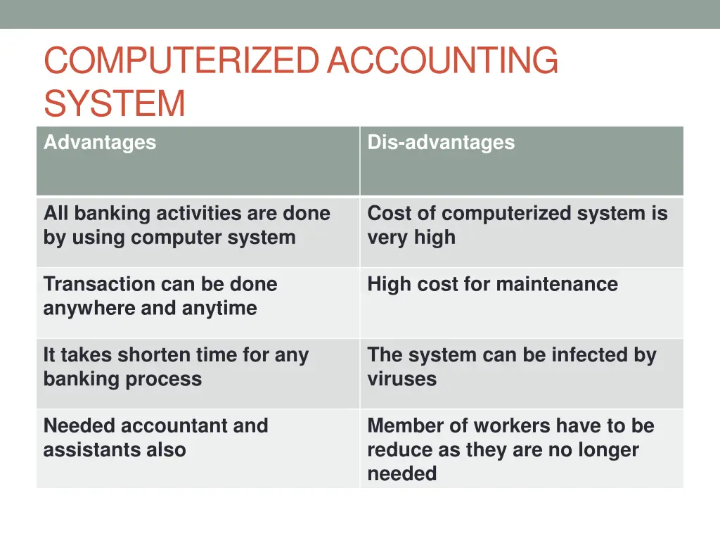 computerized accounting system advantages