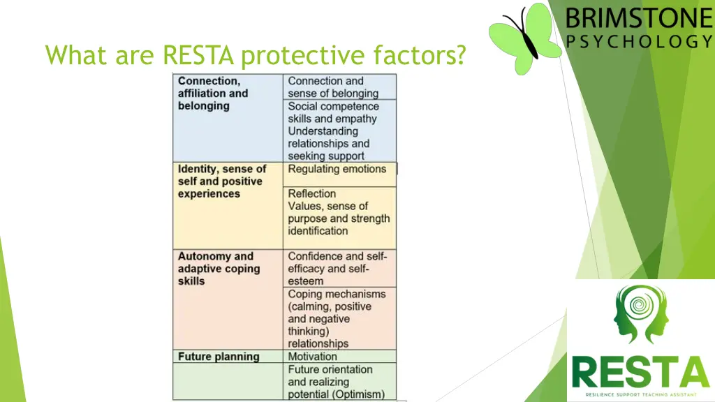 what are resta protective factors