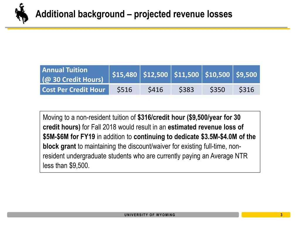 additional background projected revenue losses