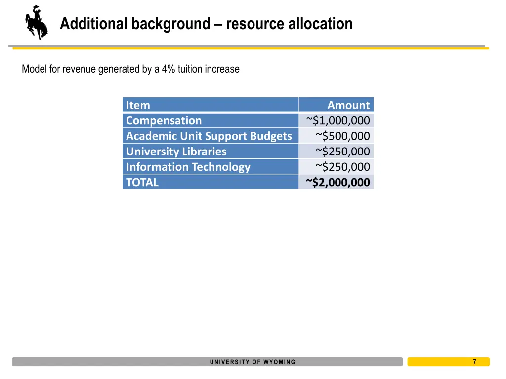 additional background resource allocation