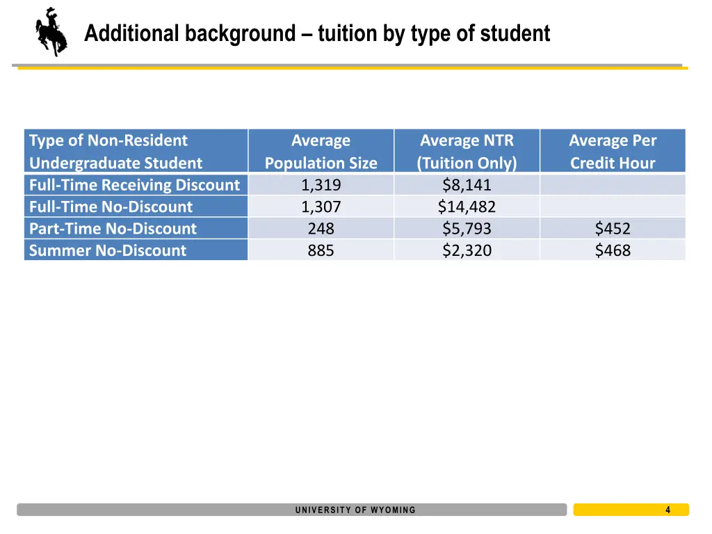 additional background tuition by type of student