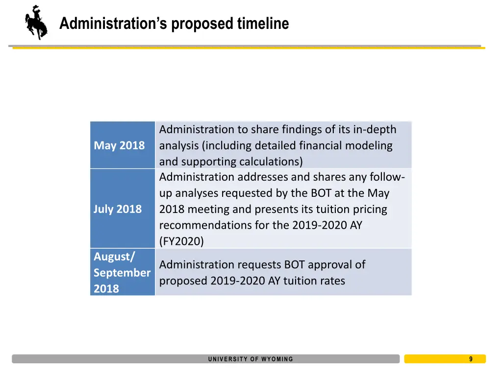 administration s proposed timeline