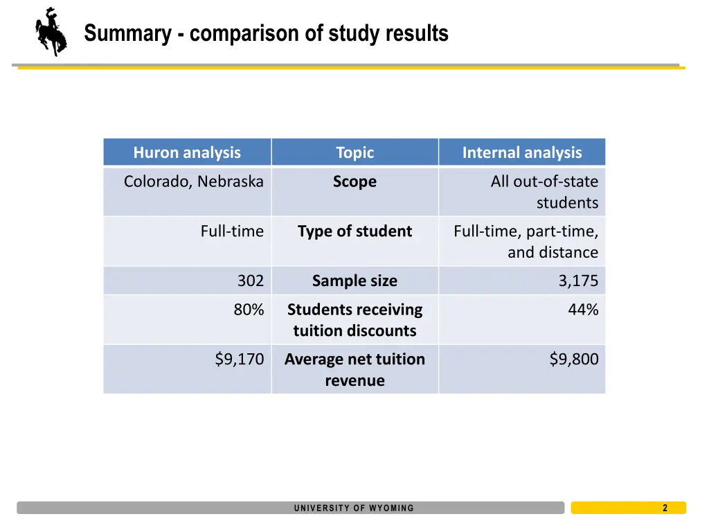 summary comparison of study results