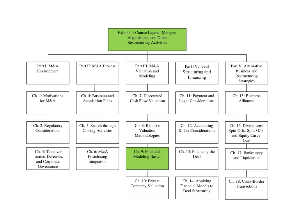 exhibit 1 course layout mergers acquisitions