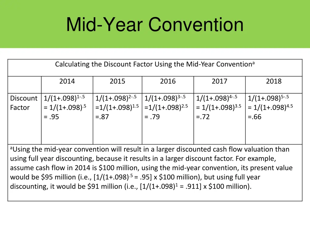 mid year convention