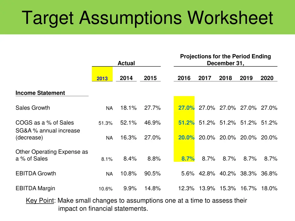 target assumptions worksheet