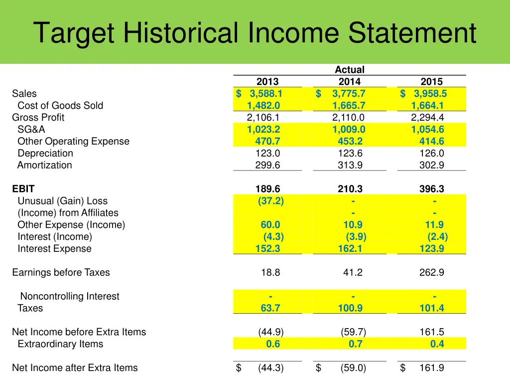 target historical income statement