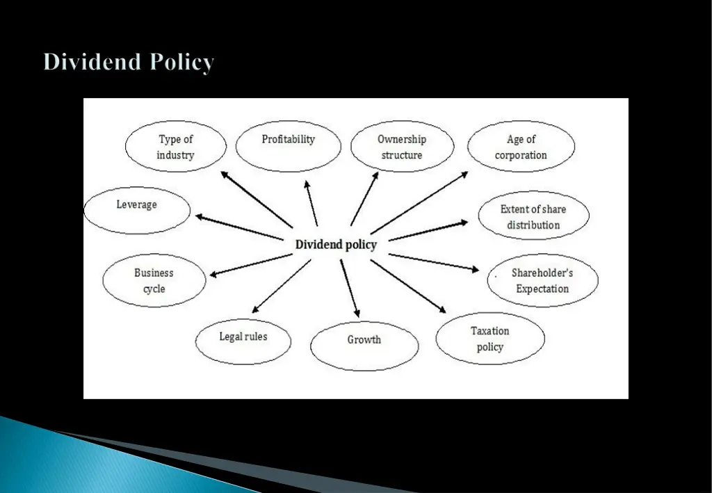 slide11