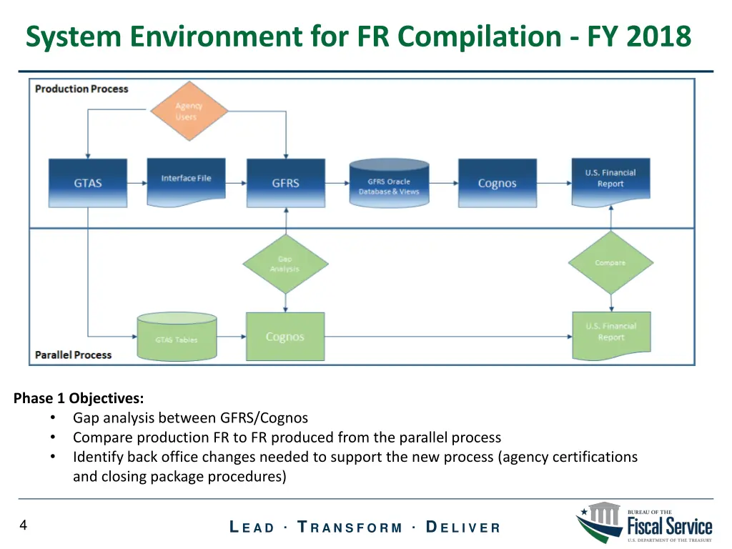 system environment for fr compilation fy 2018