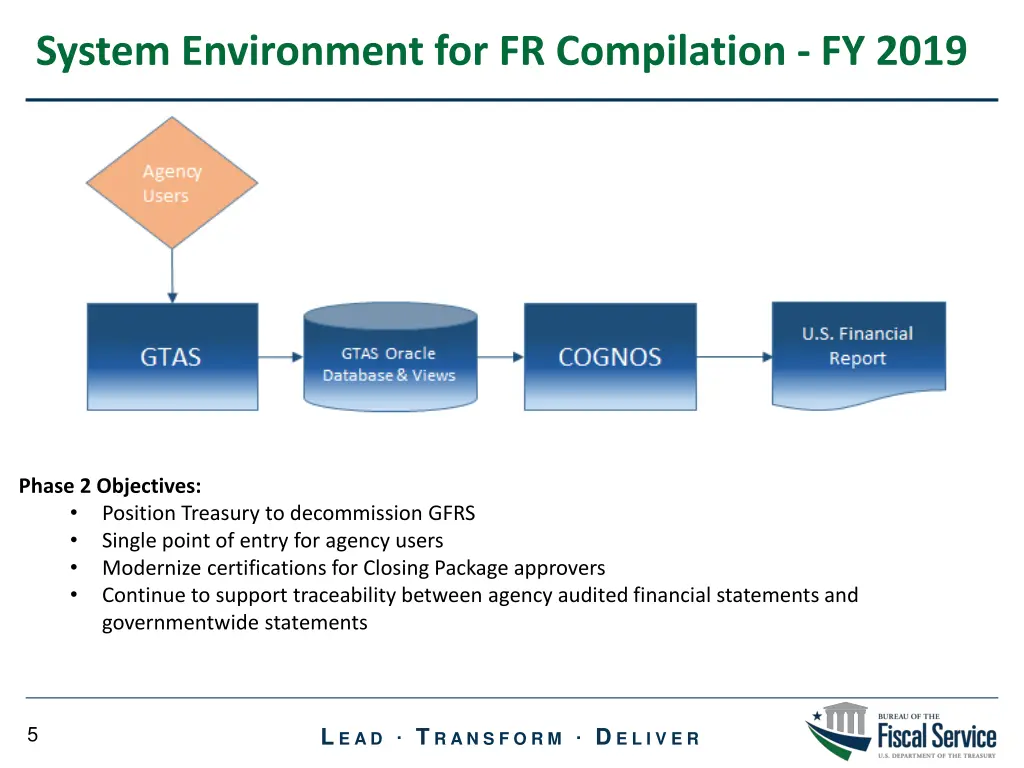 system environment for fr compilation fy 2019