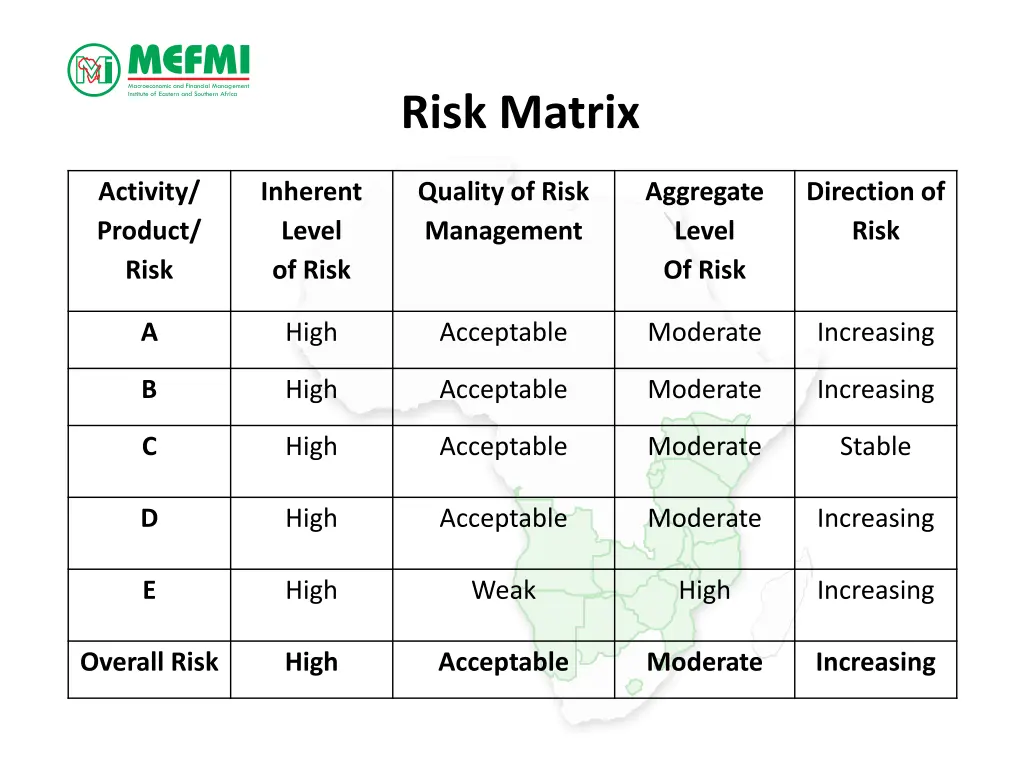 macroeconomic and financial management institute 12