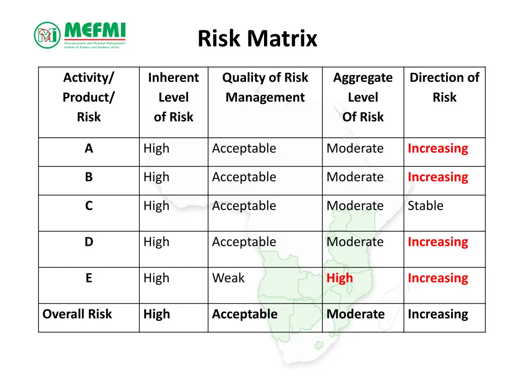 risk matrix 1
