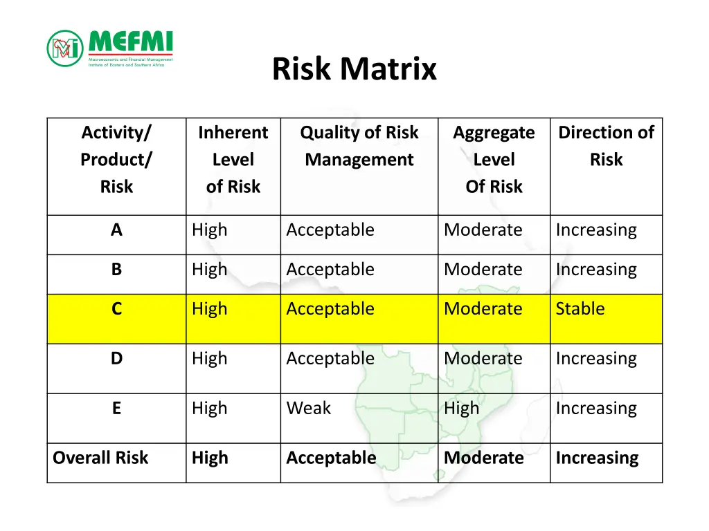 risk matrix