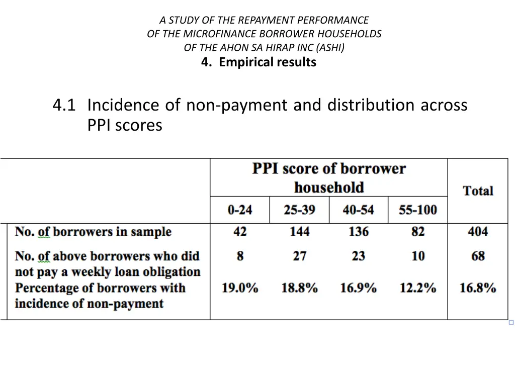 a study of the repayment performance 31