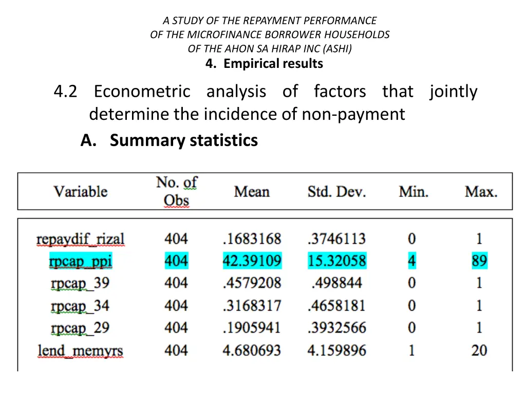 a study of the repayment performance 32