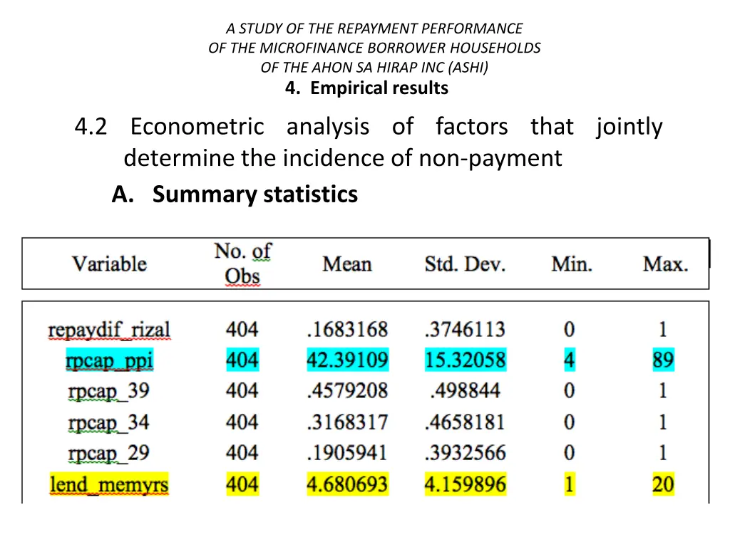 a study of the repayment performance 33