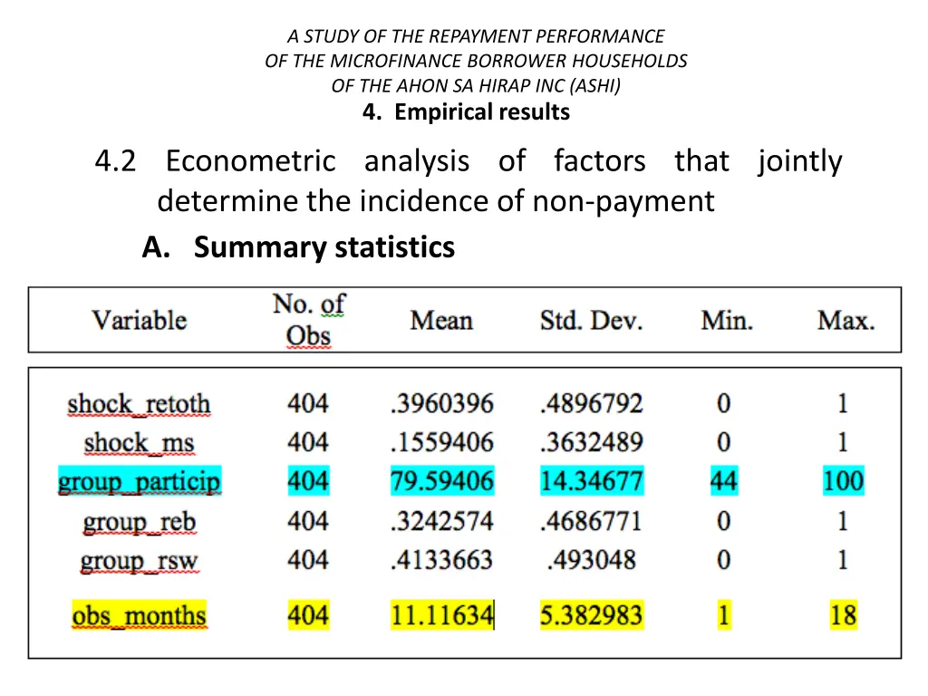 a study of the repayment performance 36