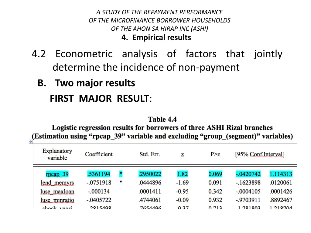 a study of the repayment performance 39