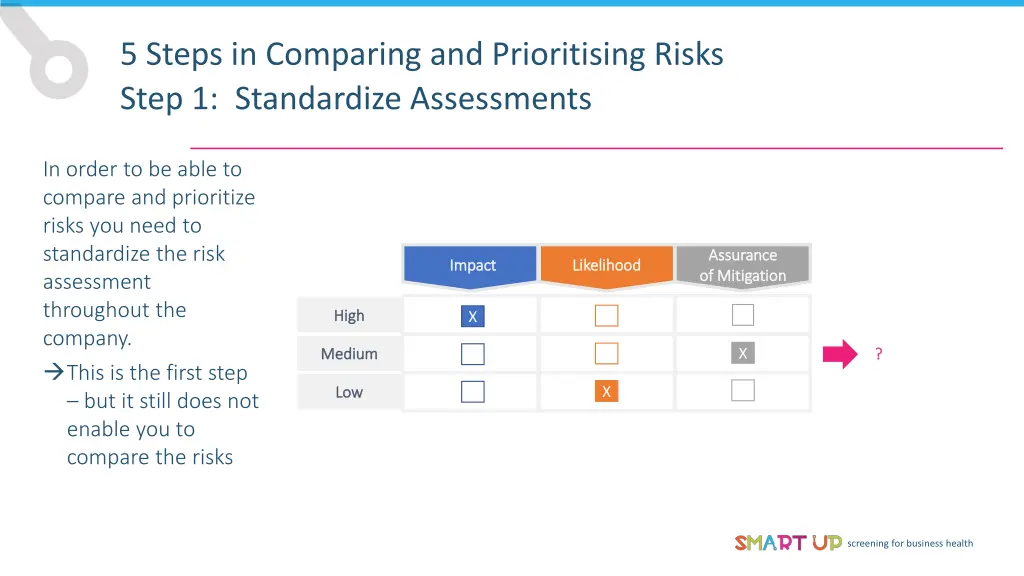 5 steps in comparing and prioritising risks step