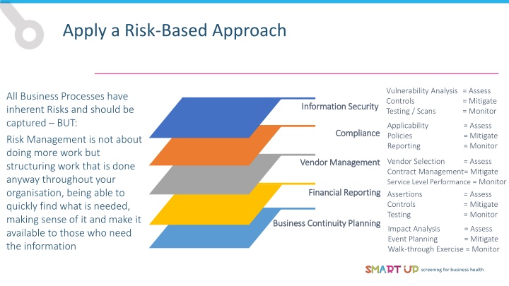 apply a risk based approach