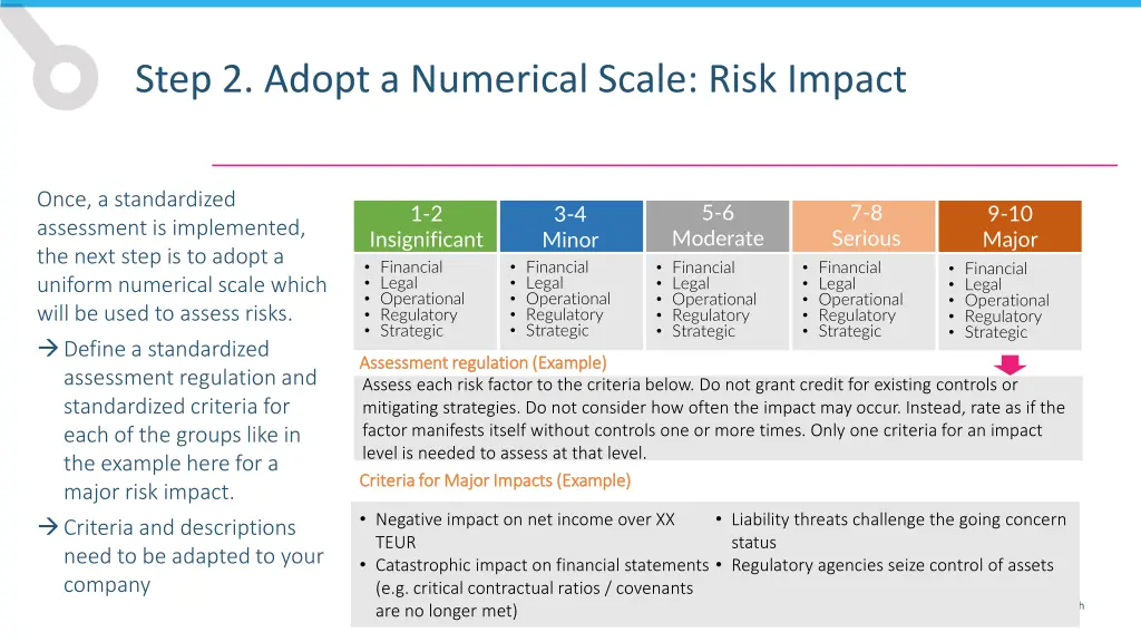 step 2 adopt a numerical scale risk impact