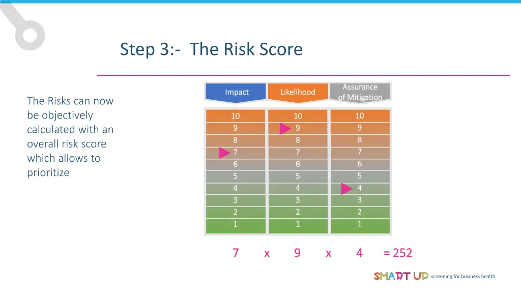 step 3 the risk score