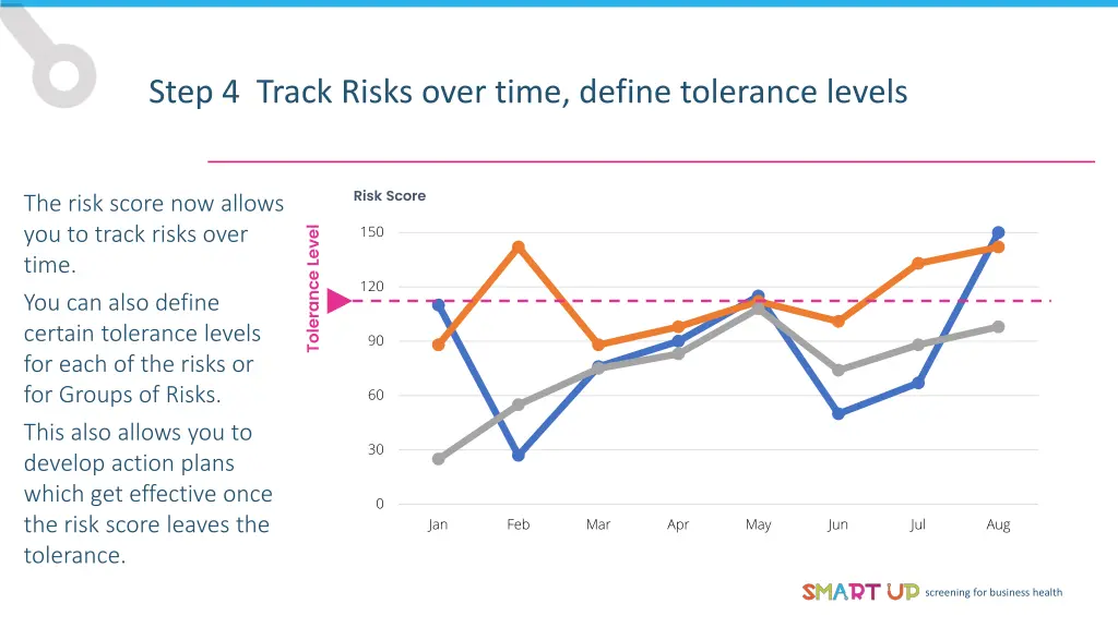 step 4 track risks over time define tolerance