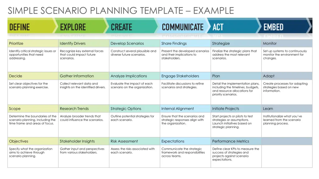 simple scenario planning template example