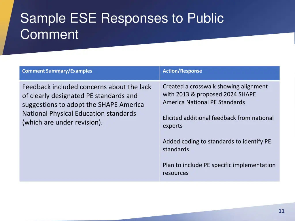 sample ese responses to public comment