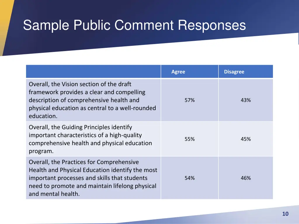 sample public comment responses