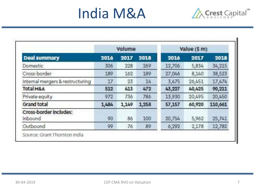 india m a 1