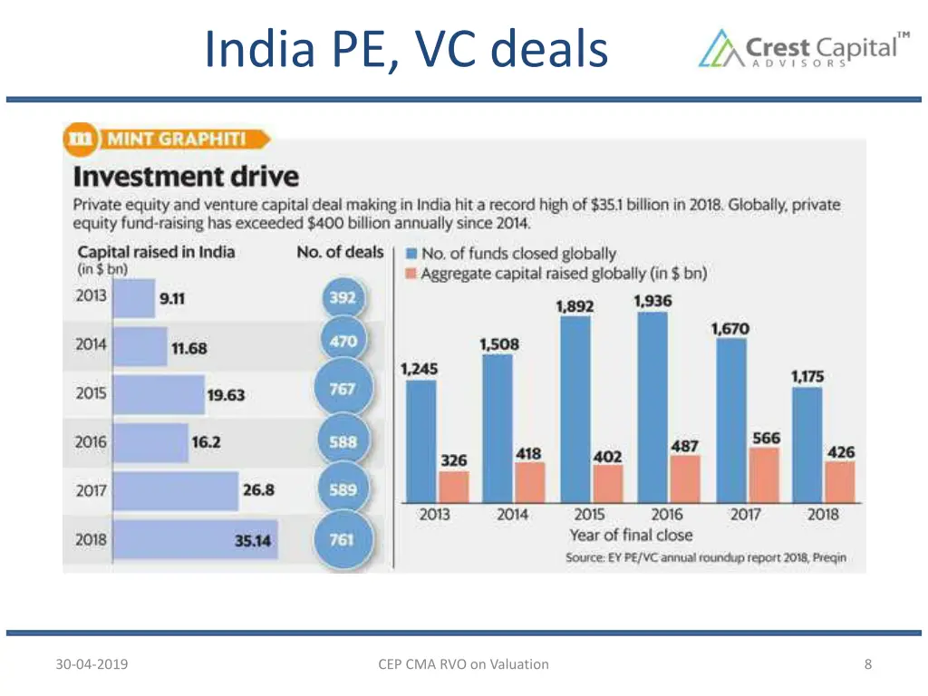 india pe vc deals