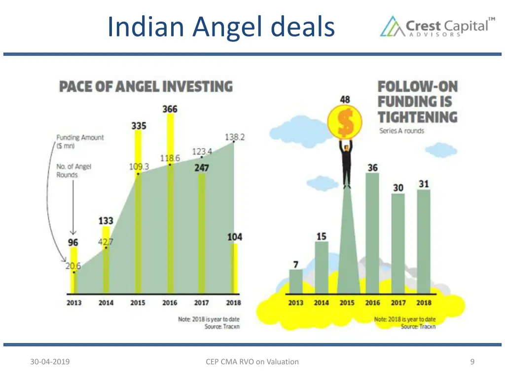 indian angel deals