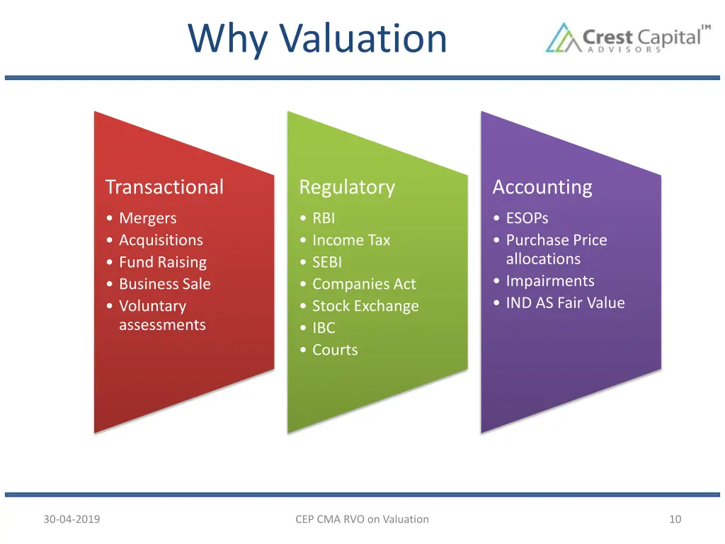 why valuation