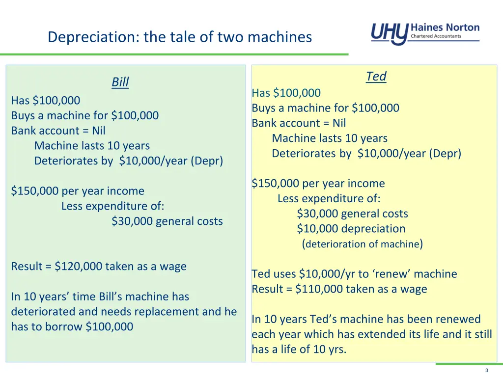 depreciation the tale of two machines