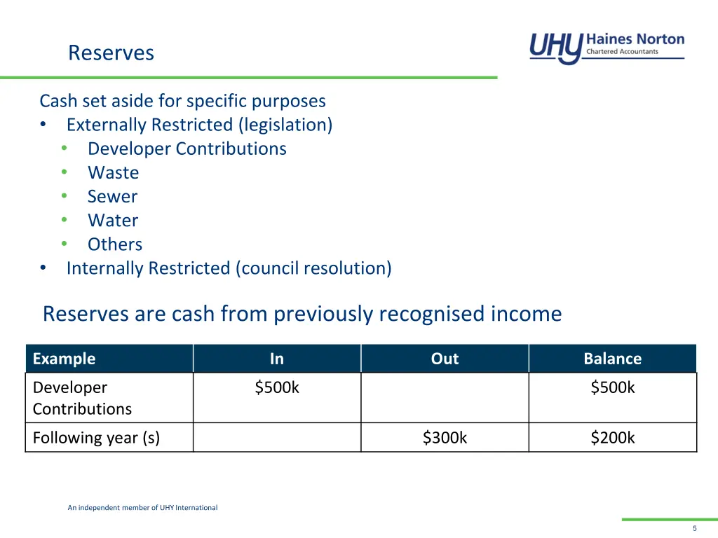 reserves