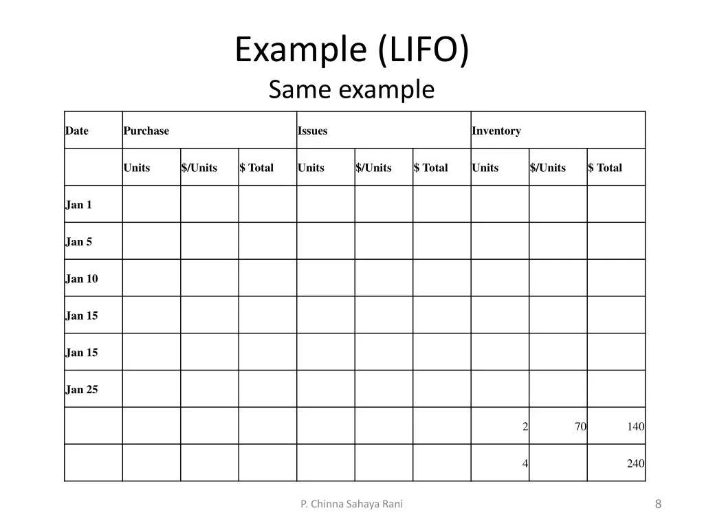 example lifo same example