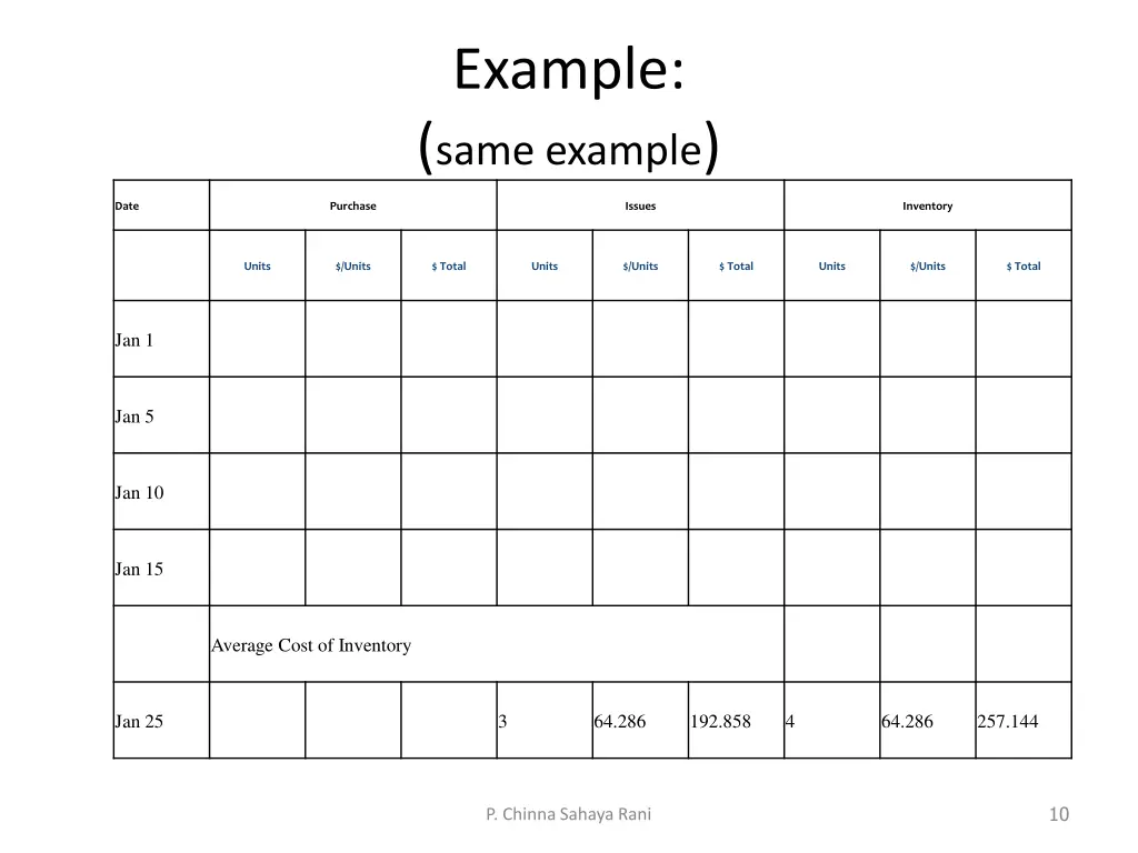 example same example