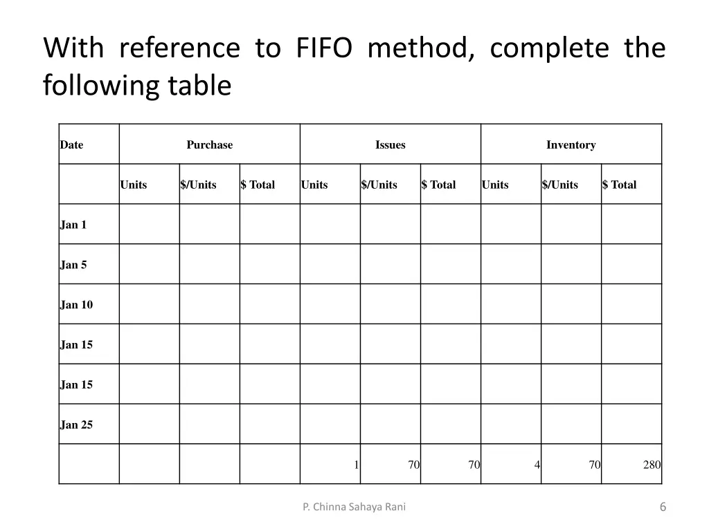 with reference to fifo method complete