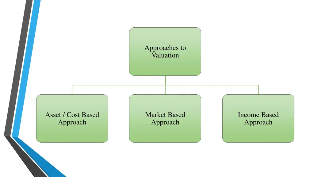 approaches to valuation